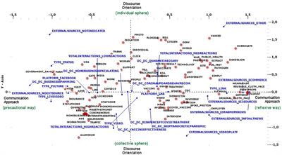 Between alternative and traditional social platforms: the case of gab in exploring the narratives on the pandemic and vaccines